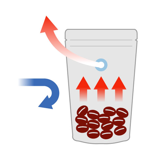 �����ҡ�����ȴ��